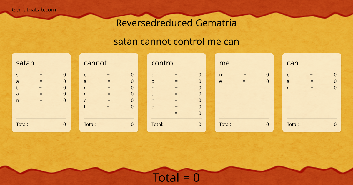satan cannot control me can in reversedreduced Gematria